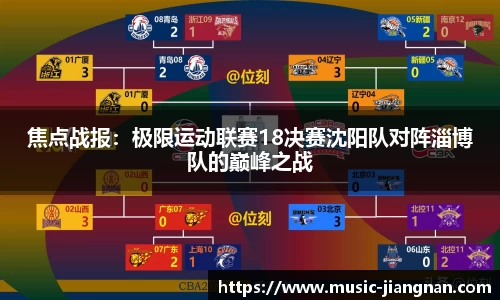 焦点战报：极限运动联赛18决赛沈阳队对阵淄博队的巅峰之战